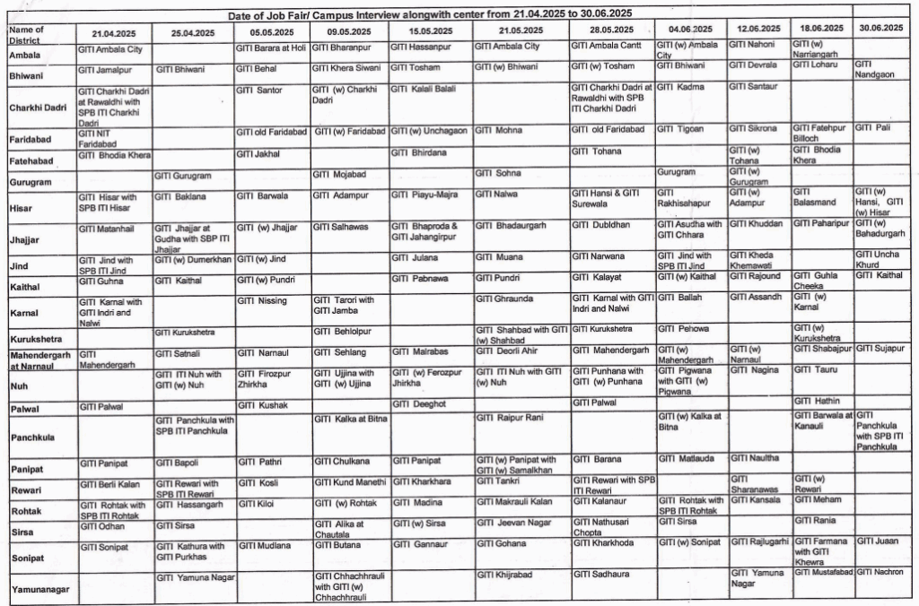 Haryana Various Department Apprentice Recruitment 2025 Eligibility Details Apply Online Form 1 Interview Schedule