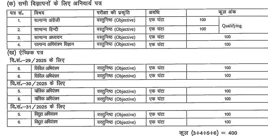 BPSC-AE-Exam-Pattern-