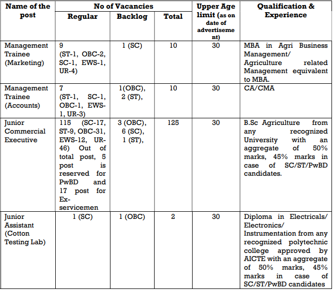 CCI Recruitment 2025 Notice Out Eligibility Details 1 CCI-Vacancy-2025