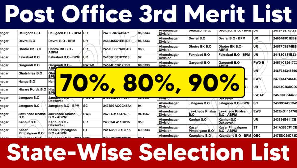 India Post GDS 3rd Merit List
