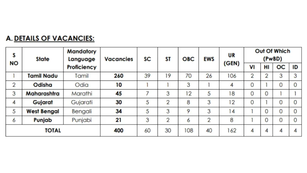 Indian Overseas Bank LBO Recruitment 2025 Exam Date Out Check Notice, Admit Card 2 Indian-Overseas-Bank-LBO-Recruitment-2025
