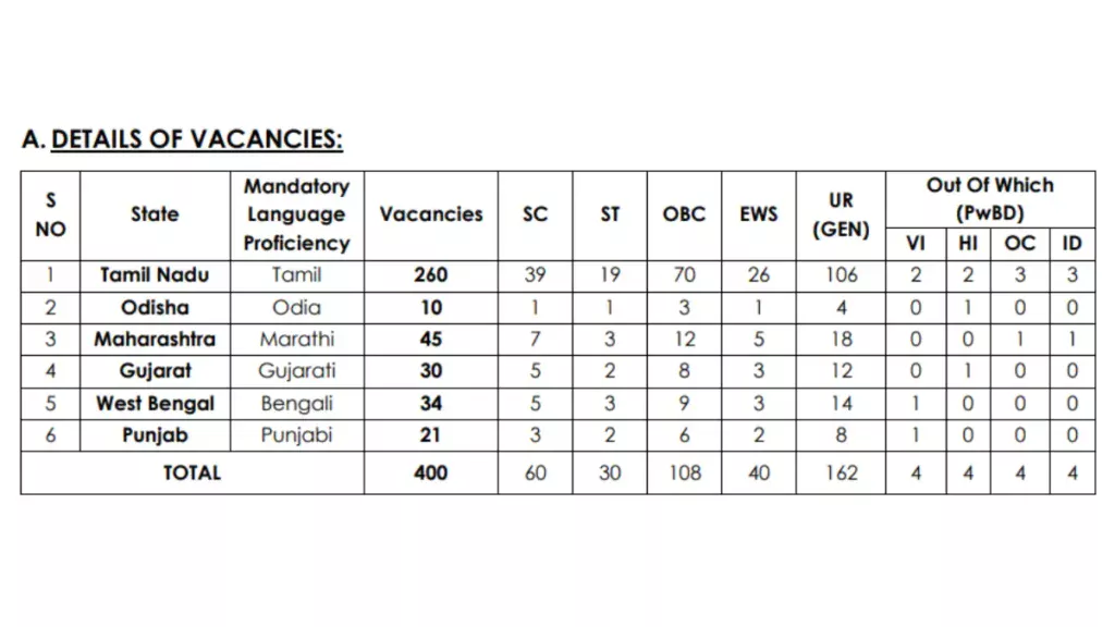 Indian Overseas Bank LBO Recruitment 2025 Notice out Eligibility Details 1 Indian-Overseas-Bank-LBO-Recruitment-2025