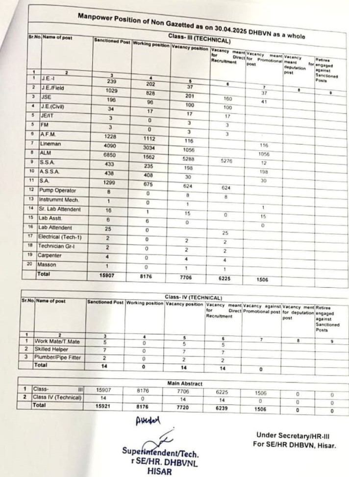 Haryana DHBVN haryana Notice Haryana DHBVN