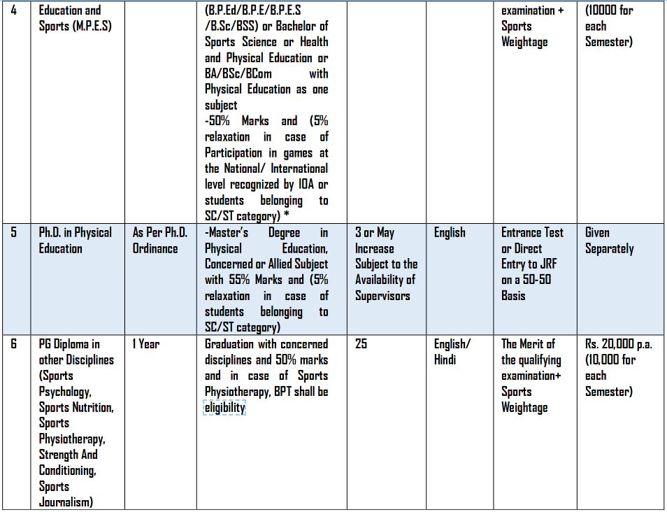 Haryana SUOH UG / PG Admission 2025: Full Details of Seats, Dates, Fees & Merit List 3 SUOH Admisison 2024 25 Details 1