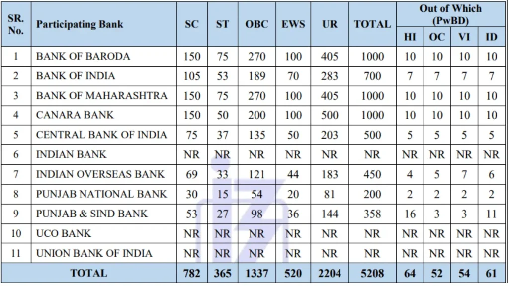 IBPS PO Recruitment 2025 Eligibility Details Apply Online Form 2 IBPS PO Recruitment 2025