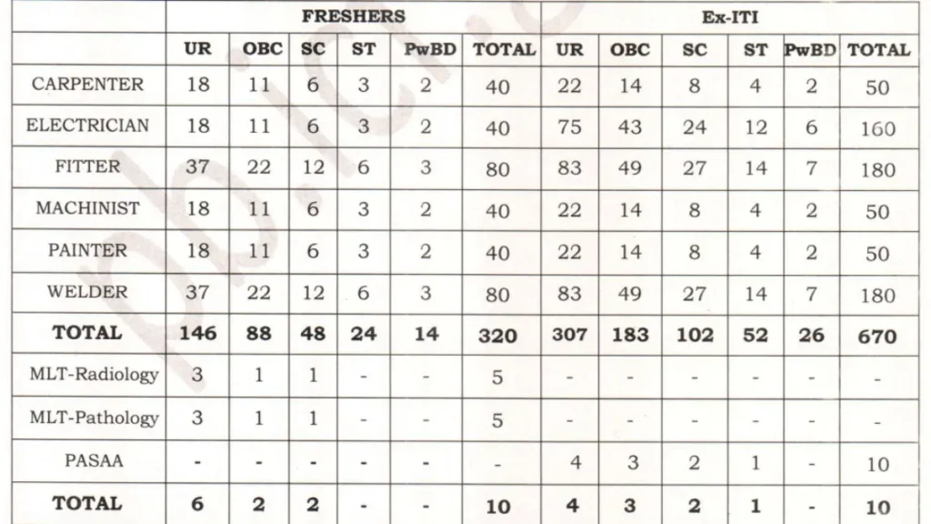 Railway ICF Apprentice Recruitment 2025 Eligibility Details Apply Online Form 2 ICF-Apprentice-Recruitment-2025