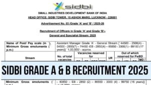 SIDBI Assistant Manager Recruitment