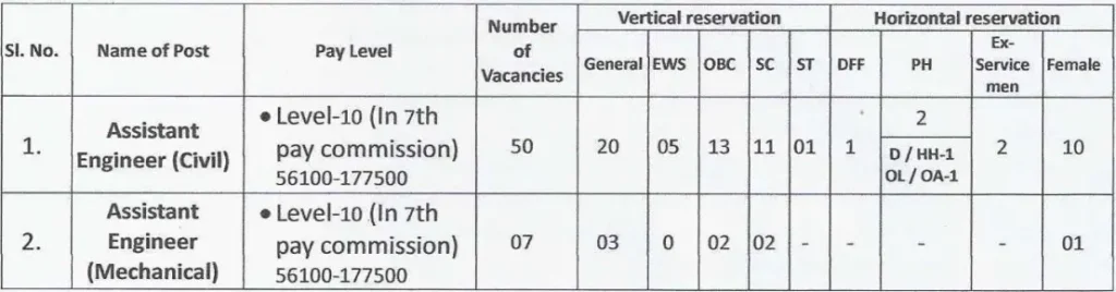 UPSBCL Assistant Engineer Recruitment 2025 Eligibility Details Apply Online Form 2 Post Name Vacancy Qualification
Assistant Engineer (Civil) 50 B.Tech in Civil Engg.
Assistant Engineer (Mech) 7 B.Tech in Mech. Engg.