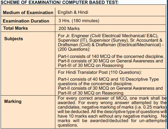 NHPC Non-Executive Recruitment 2025 Eligibility Details Apply Online Form 1 NHPC-Non-Executive-2025-Exam-Pattern-Notice
