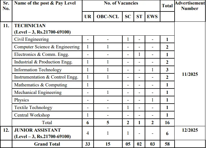 NIT Jalandhar Non-Teaching Recruitment 2025 Eligibility Details Apply Online Form 2 NIT Jalandhar Non Teaching Recruitment 2025 Vacancy Details 2