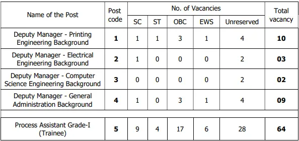 BRBNML-Recruitment-2025-Vacancy-Details