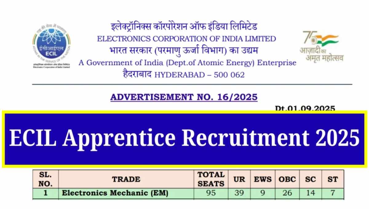 ECIL Apprentice Recruitment