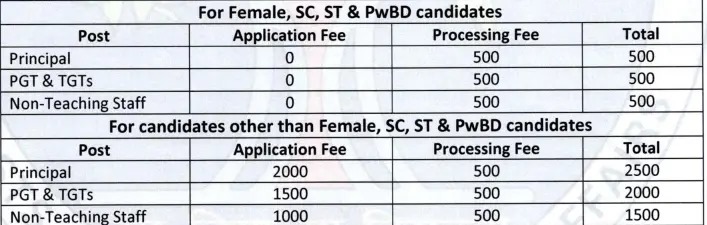 EMRS Teaching & Non-Teaching Recruitment 2025 Eligibility Details Apply Online Form 1 WhatsApp Image 2025 09 20 at 10.10.37 28d9e15e