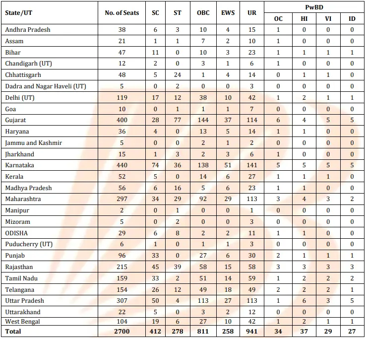 Bank-of-Baroda-Apprentice-Recruitment-2025-Vacancy-Details