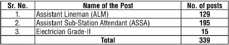 PSTCL Recruitment 2025 Notification OUT For Various Posts, Apply Online at pstcl.org 2 PSTCL-Recruitment-2025-Vacancy-Details-2