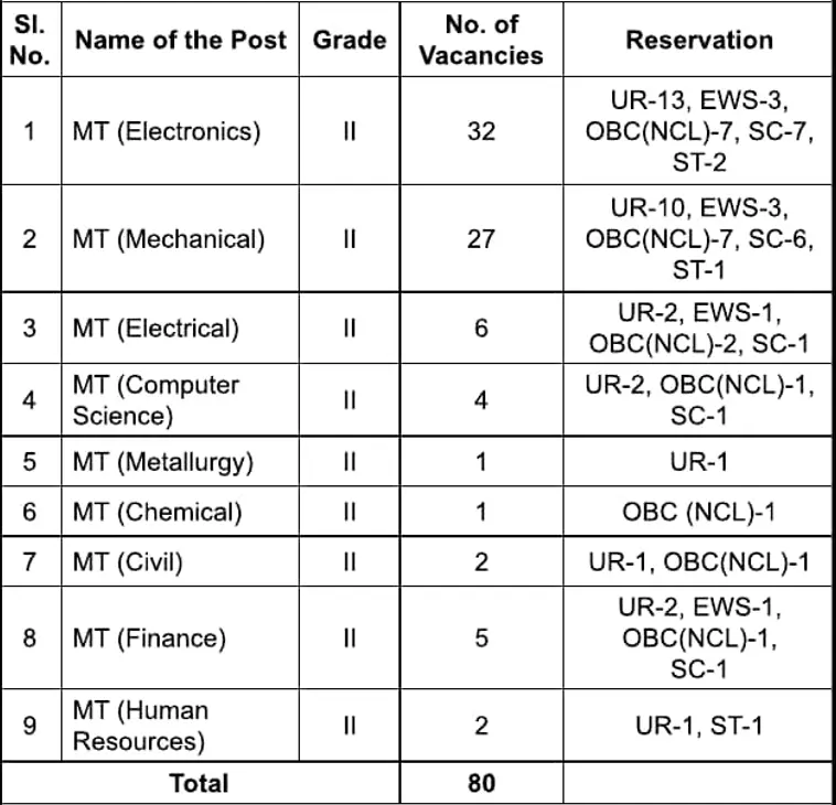 BDL MT Vacancy 2025 Details
