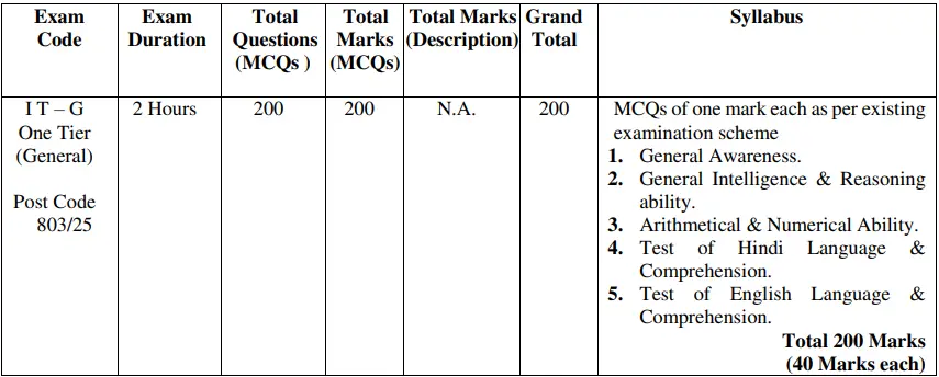DSSSB MTS Recruitment 2025-26 Notification OUT For 714 Posts, Apply Online For Advt. No. 07/2025 2 DSSSB MTS Exam Pattern 2025 26