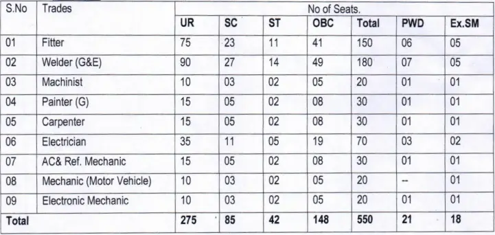 RCF Kapurthala Apprentice Recruitment 2025 26 Vacancy Details