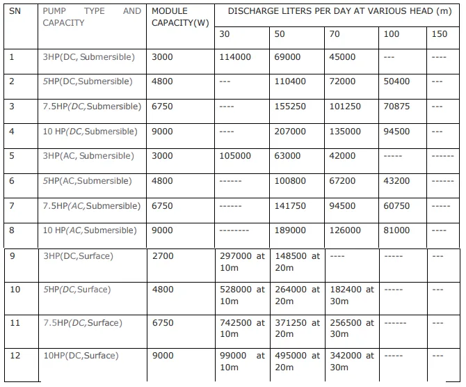 Haryana Solar Water Pumping System 2025-26: हरियाणा सरकार पीएम कुसुम के तहत सोलर वाटर पंपों पर 75% सब्सिडी देगी, आवेदन शुरु 2 image.png