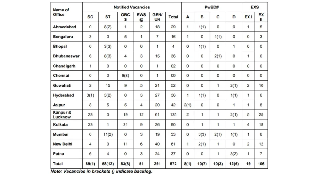 RBI-Office-Attendant-Recruitment-2026