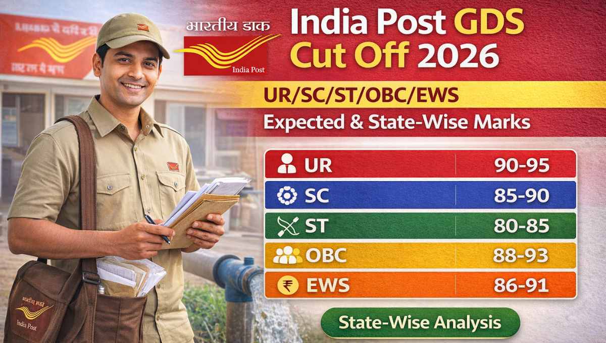 India Post GDS Cut Off