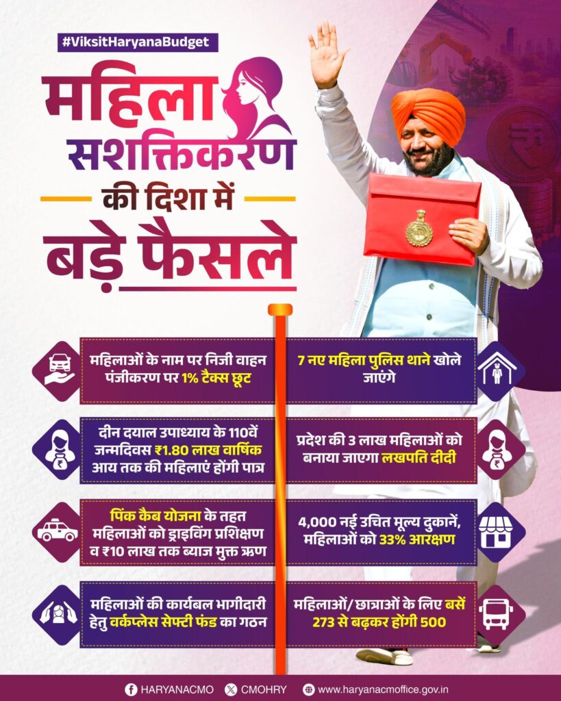 Lado Lakshmi Yojana Haryana Latest Update 2026