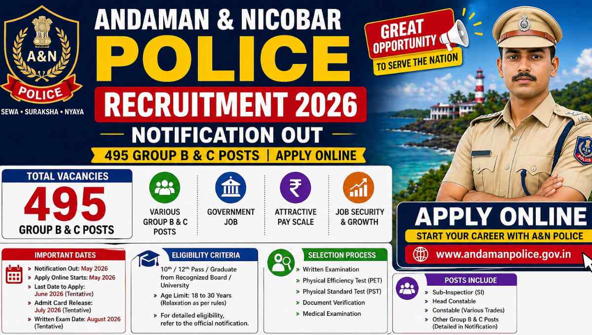 Andaman & Nicobar Police Recruitment