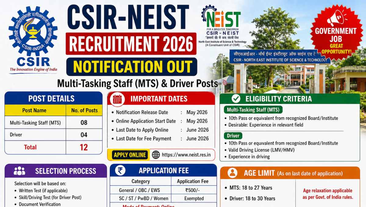 CSIR- NEIST Recruitment
