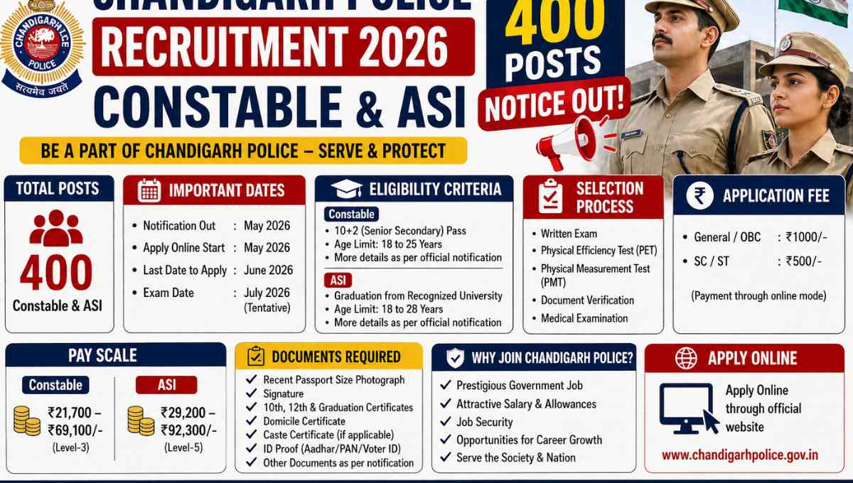 Chandigarh Police Recruitment 2026