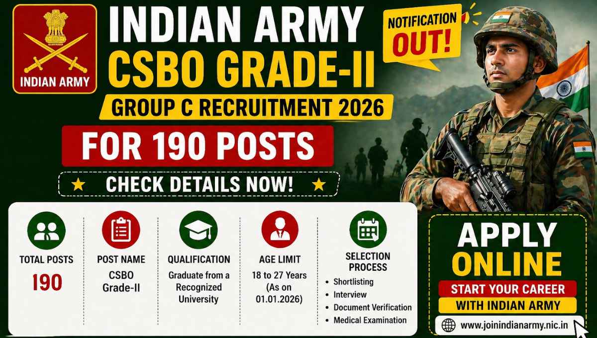 Indian Army CSBO Grade-II Group C Recruitment