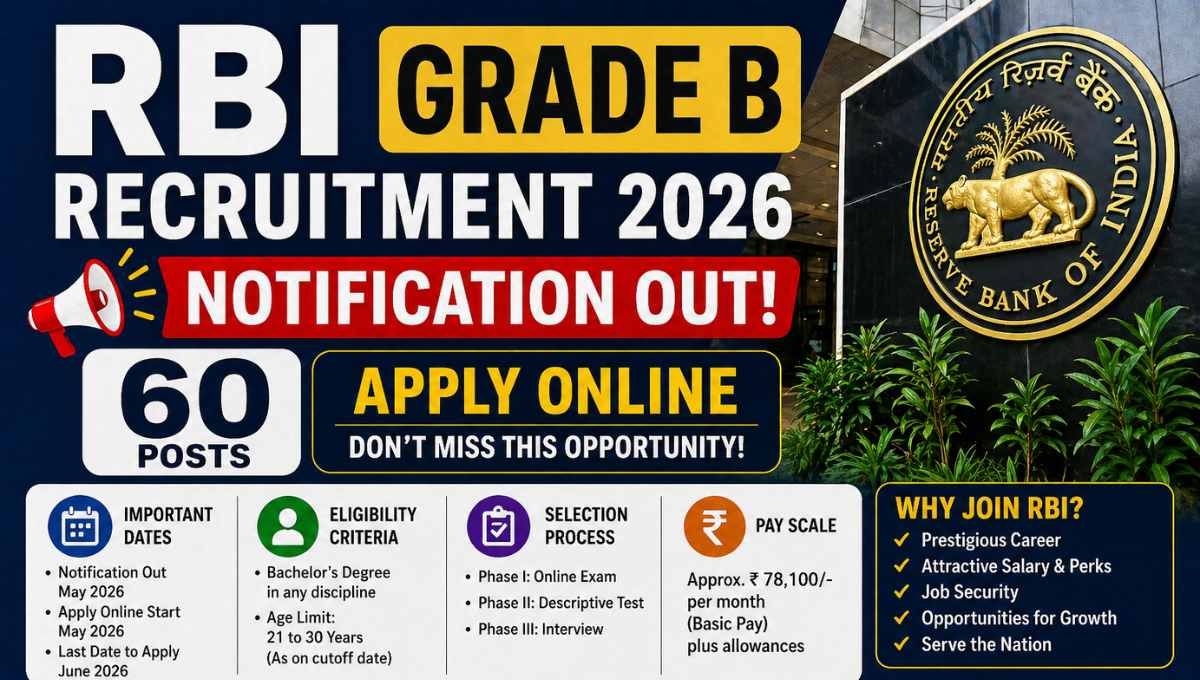 RBI Grade B Recruitment