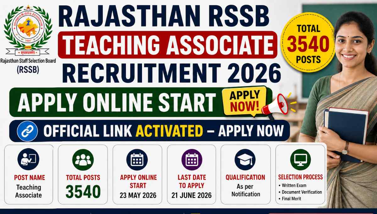 RSSB Teaching Associate Recruitment 2026