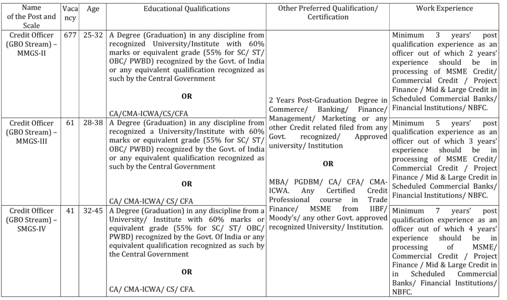 India Credit Officer Recruitment 2026