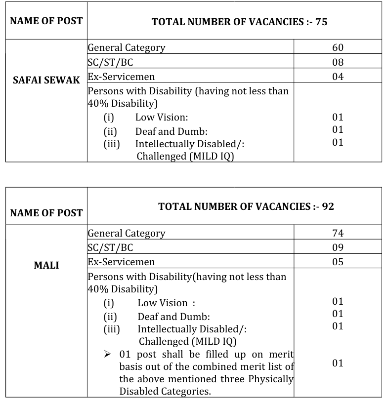 Chandigarh Court Safai Sewak and Mali Recruitment 2026
