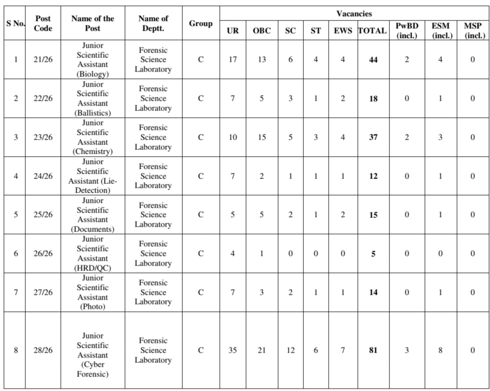 DSSSB Advt 03/2026 Recruitment 2026 Apply Online Form 1979 Posts 2 WhatsApp Image 2026 06 16 at 1.14.38 PM 1