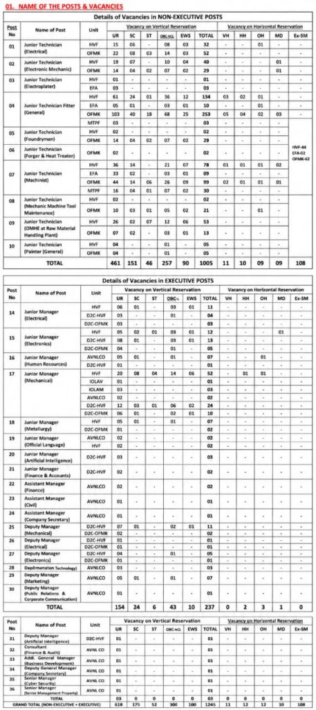 AVNL Recruitment 2026 Notice