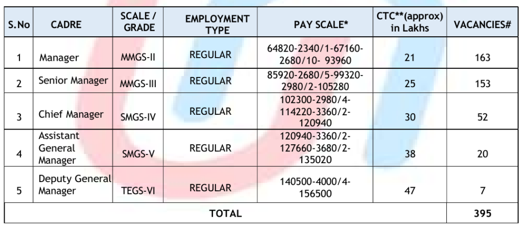 Union Bank of India SO Recruitment 2026 Notification OUT for 395 Posts, Apply Online 1 Union Bank of India SO Recruitment 2026