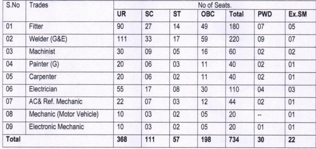 RCF Kapurthala Apprentice Recruitment 2026 Eligibility Details Apply Online Form 1 RCF Kapurthala Apprentice Recruitment 2026