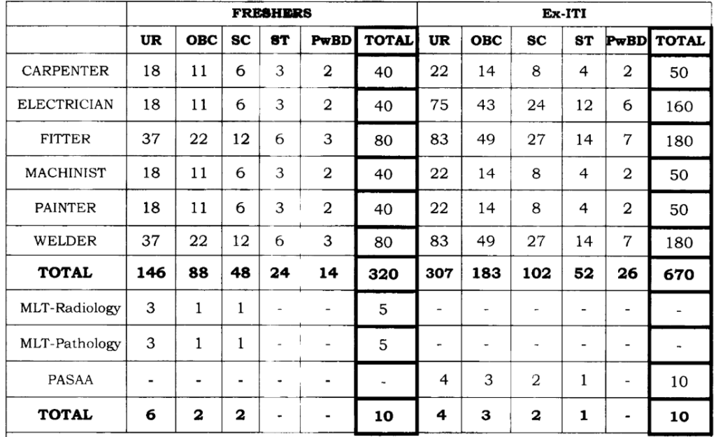 Railway ICF Apprentice Recruitment 2026 Check Eligibility Details Apply Online Form 1 Railway ICF Apprentice Recruitment 2026