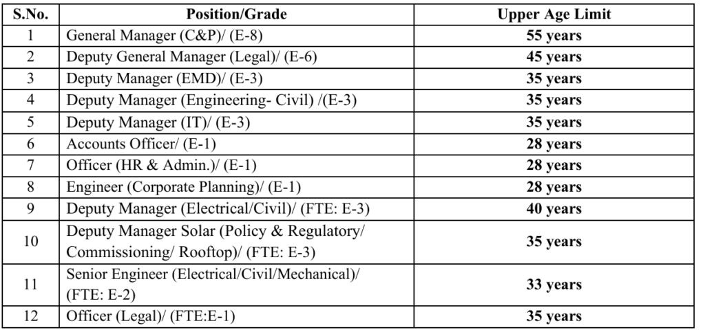 SECI-Recruitment-2026-AGE-Limit